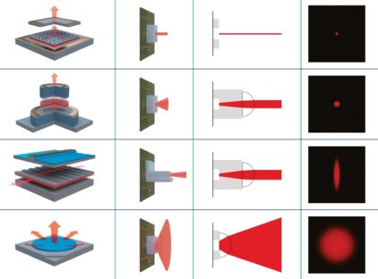 Graphics to explain how PCSELs work